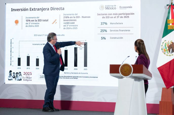 “MÉXICO ROMPE RÉCORD EN INVERSIÓN EXTRANJERA DIRECTA”: DESTACA PRESIDENTA DE MÉXICO CLAUDIA SHEINBAUM